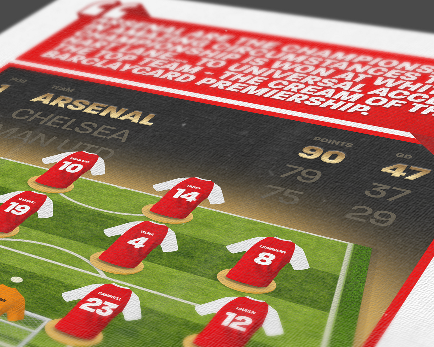 Arsenal 03/04 Team Lineup Art Print