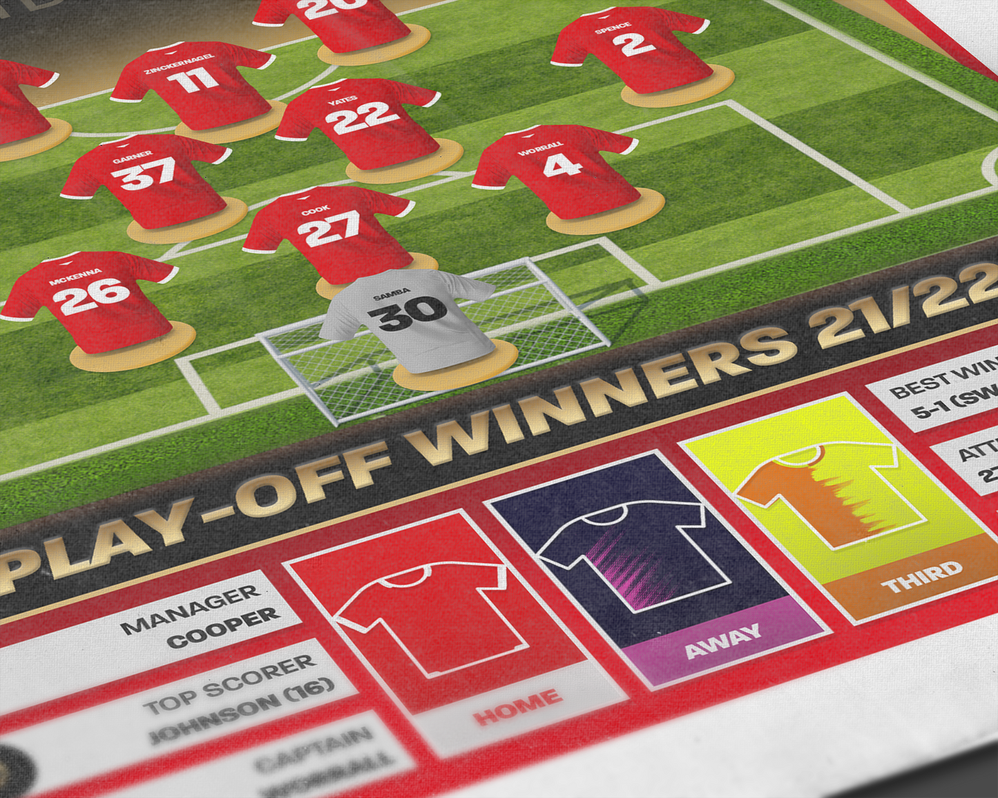 Nottingham Forest 21/22 Team Lineup Art Print