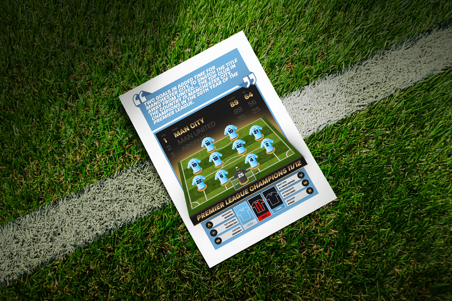Manchester City 11/12 Team Lineup Art Print