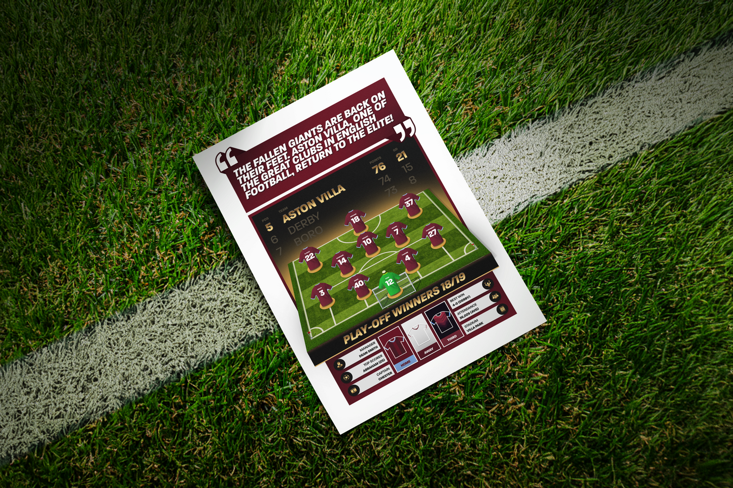 Aston Villa 18/19 Team Lineup Art Print