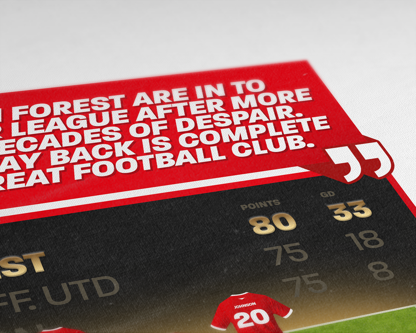 Nottingham Forest 21/22 Team Lineup Art Print