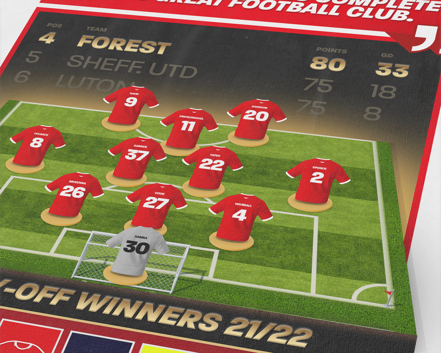 Nottingham Forest 21/22 Team Lineup Art Print