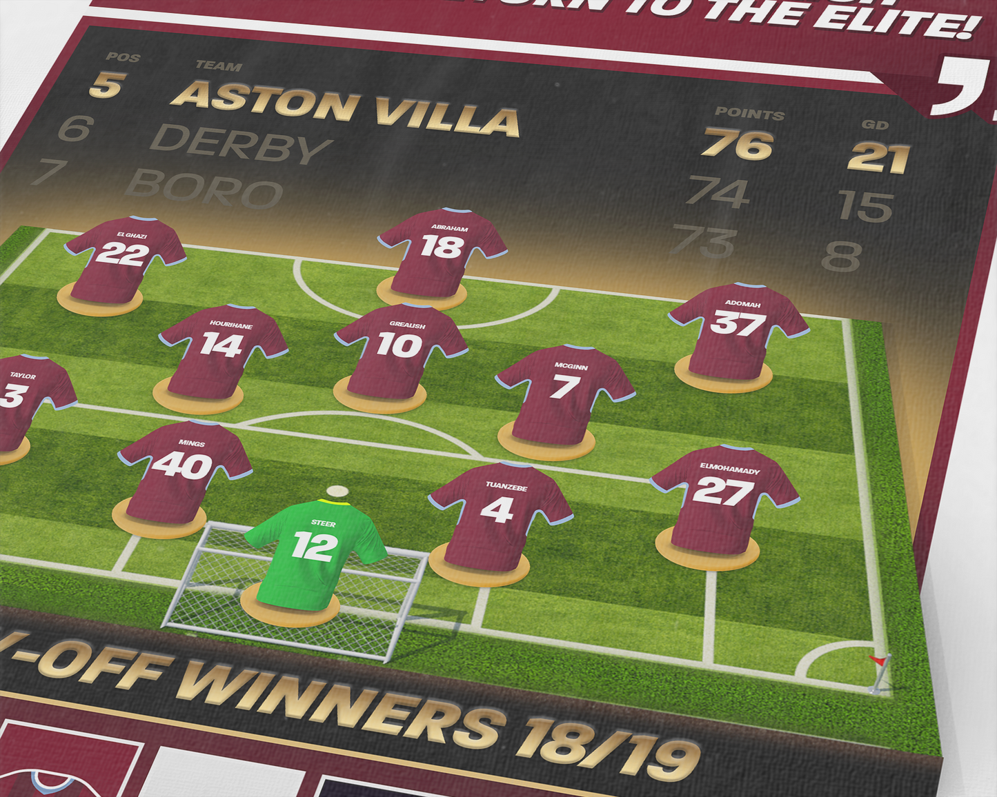 Aston Villa 18/19 Team Lineup Art Print