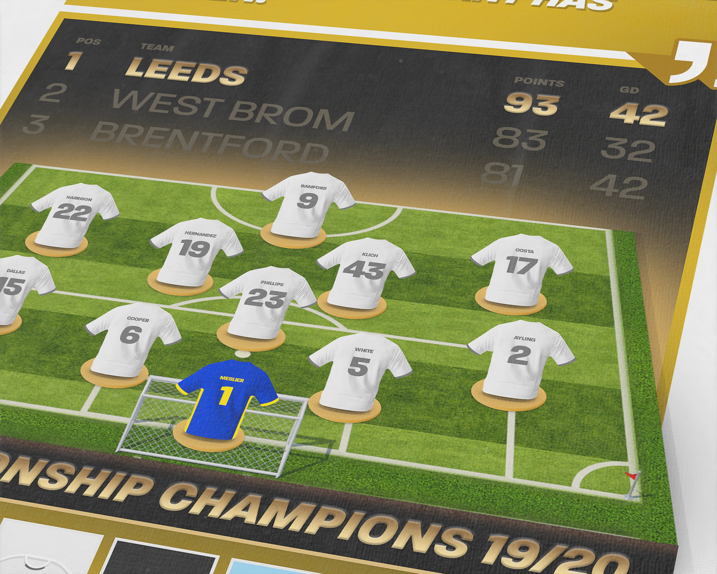 Leeds United 19/20 Team Lineup Art Print