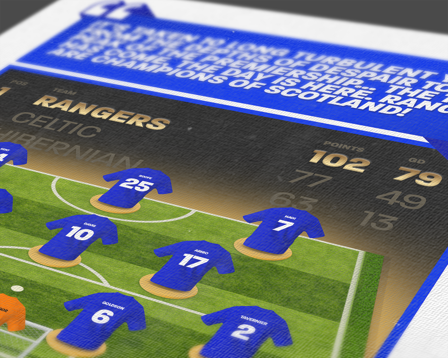 Rangers 19/20 Team Lineup Art Print