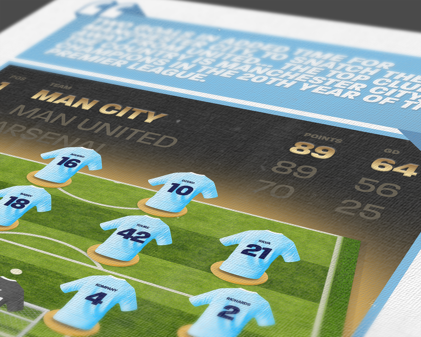 Manchester City 11/12 Team Lineup Art Print