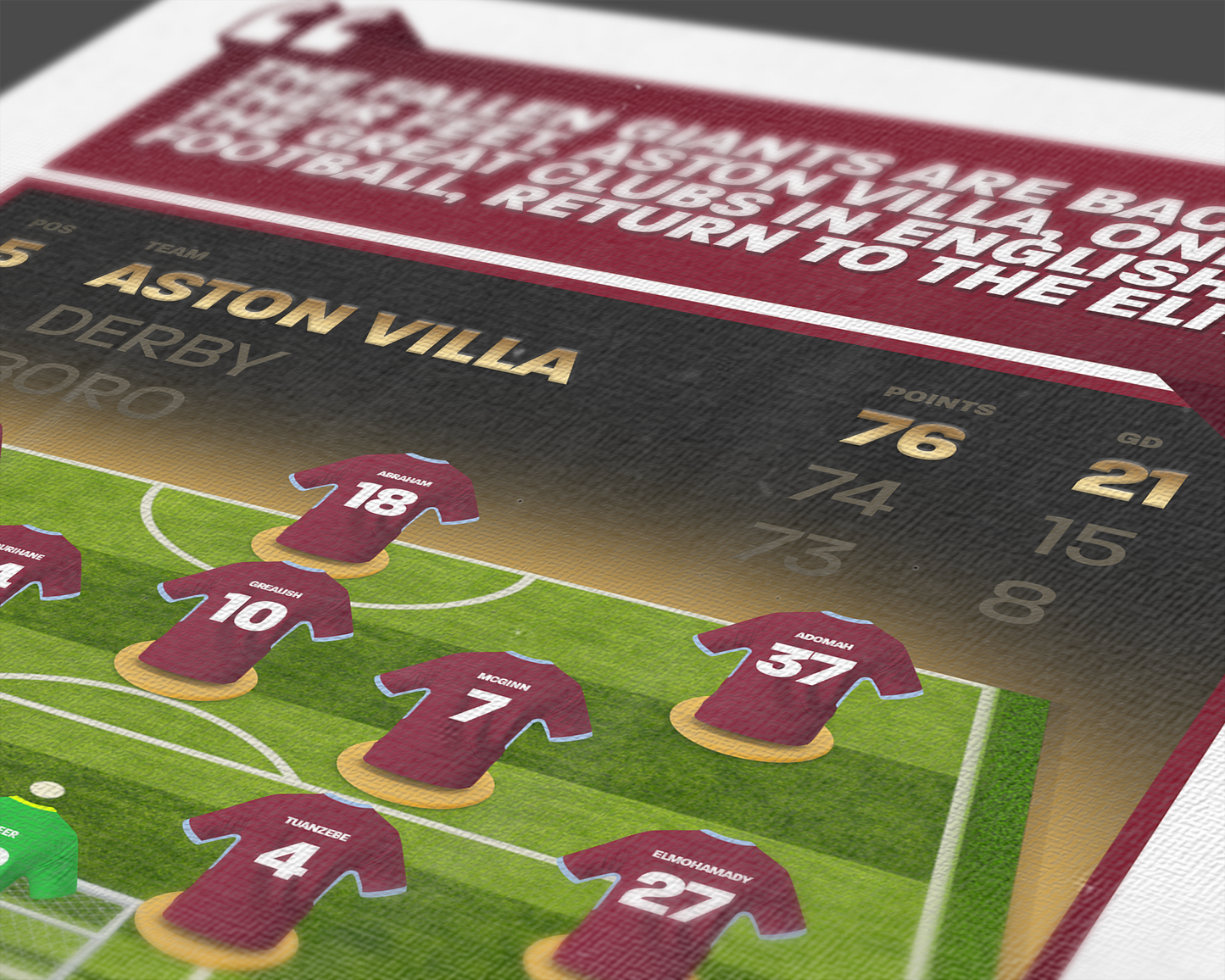 Aston Villa 18/19 Team Lineup Art Print