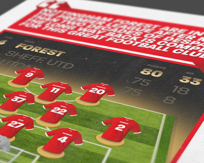 Nottingham Forest 21/22 Team Lineup Art Print