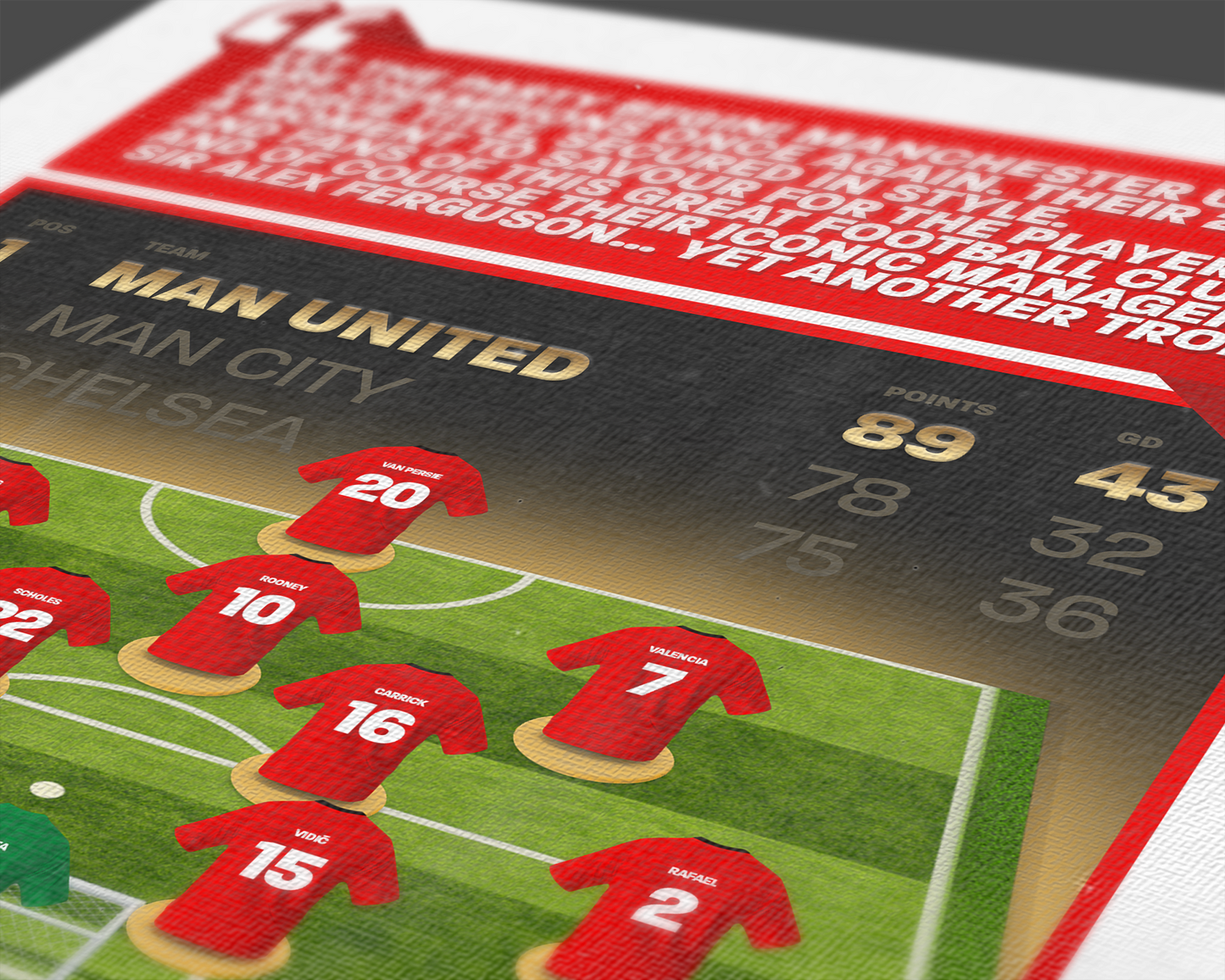 Manchester United 12/13 Team Lineup Art Print