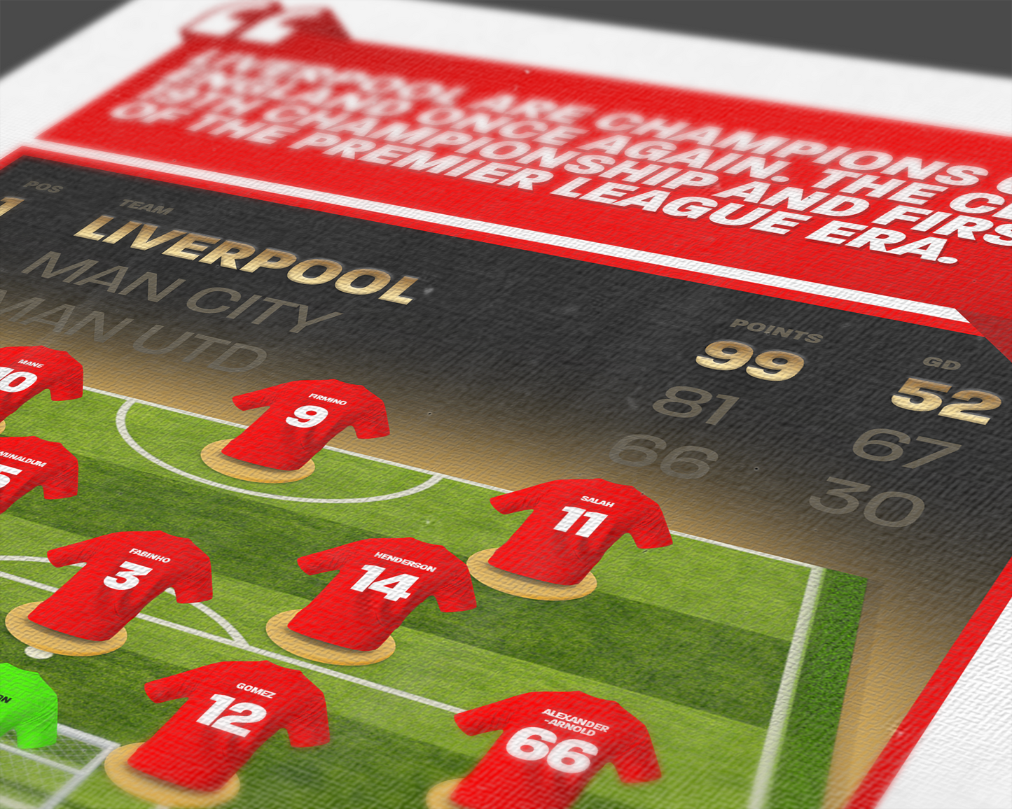 Liverpool 19/20 Team Lineup Art Print