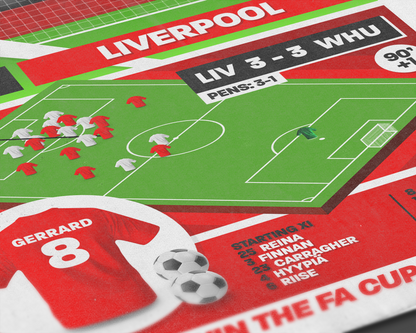 Steven Gerrard GOAL vs West Ham | Art Print | 2005/06 FA Cup Final | Liverpool