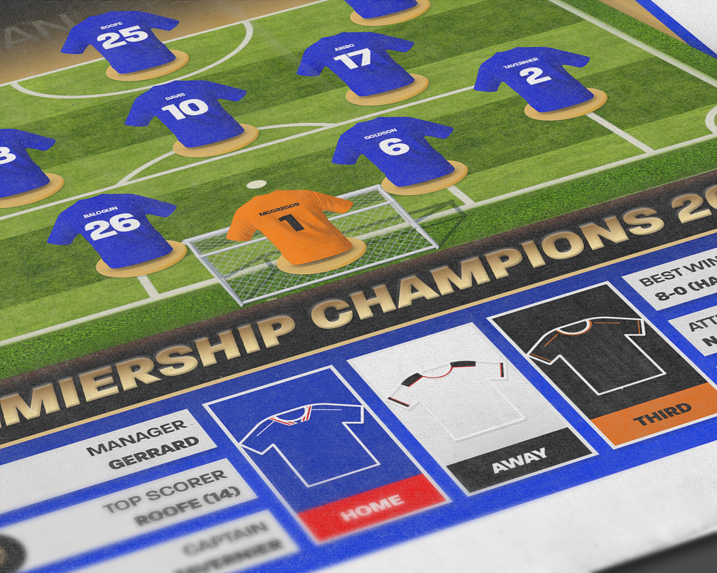 Rangers 19/20 Team Lineup Art Print