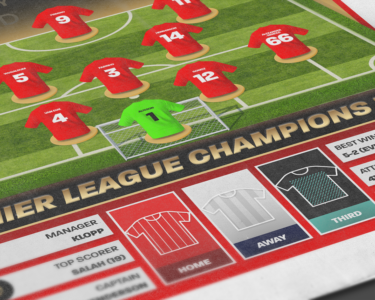 Liverpool 19/20 Team Lineup Art Print