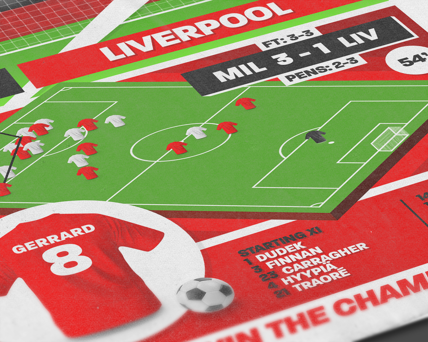 Steven Gerrard GOAL vs Milan | Art Print | 2004/05 UEFA Champions League Final | Liverpool
