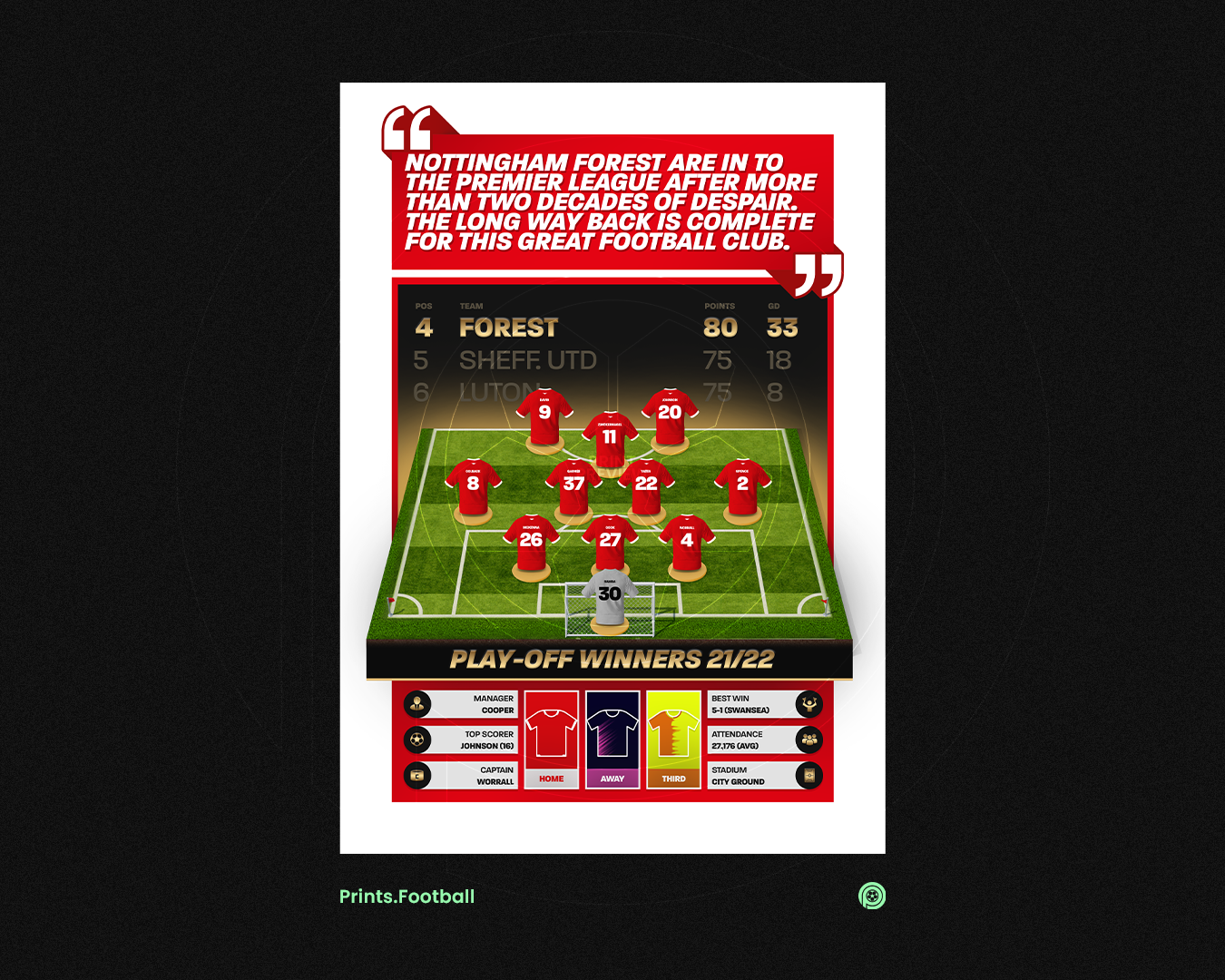 Nottingham Forest 21/22 Team Lineup Art Print